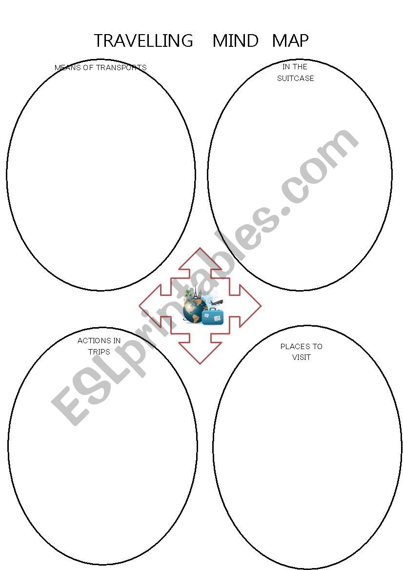 Traveling mind map worksheet