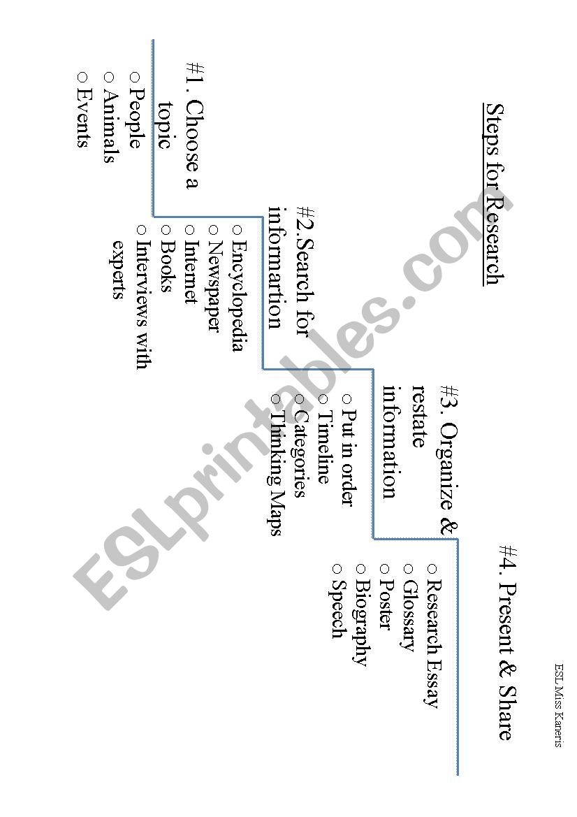 Steps for Research worksheet