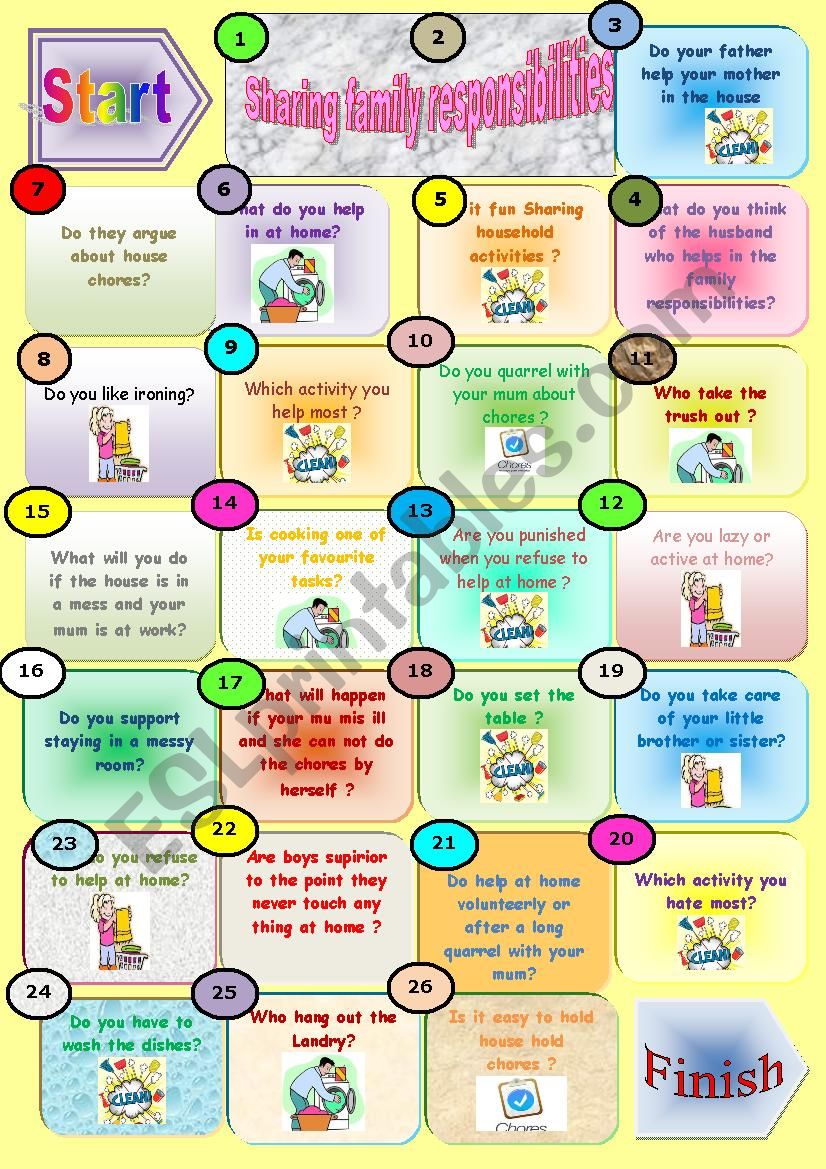 9th module 1 lesson 2:;class discussion chores