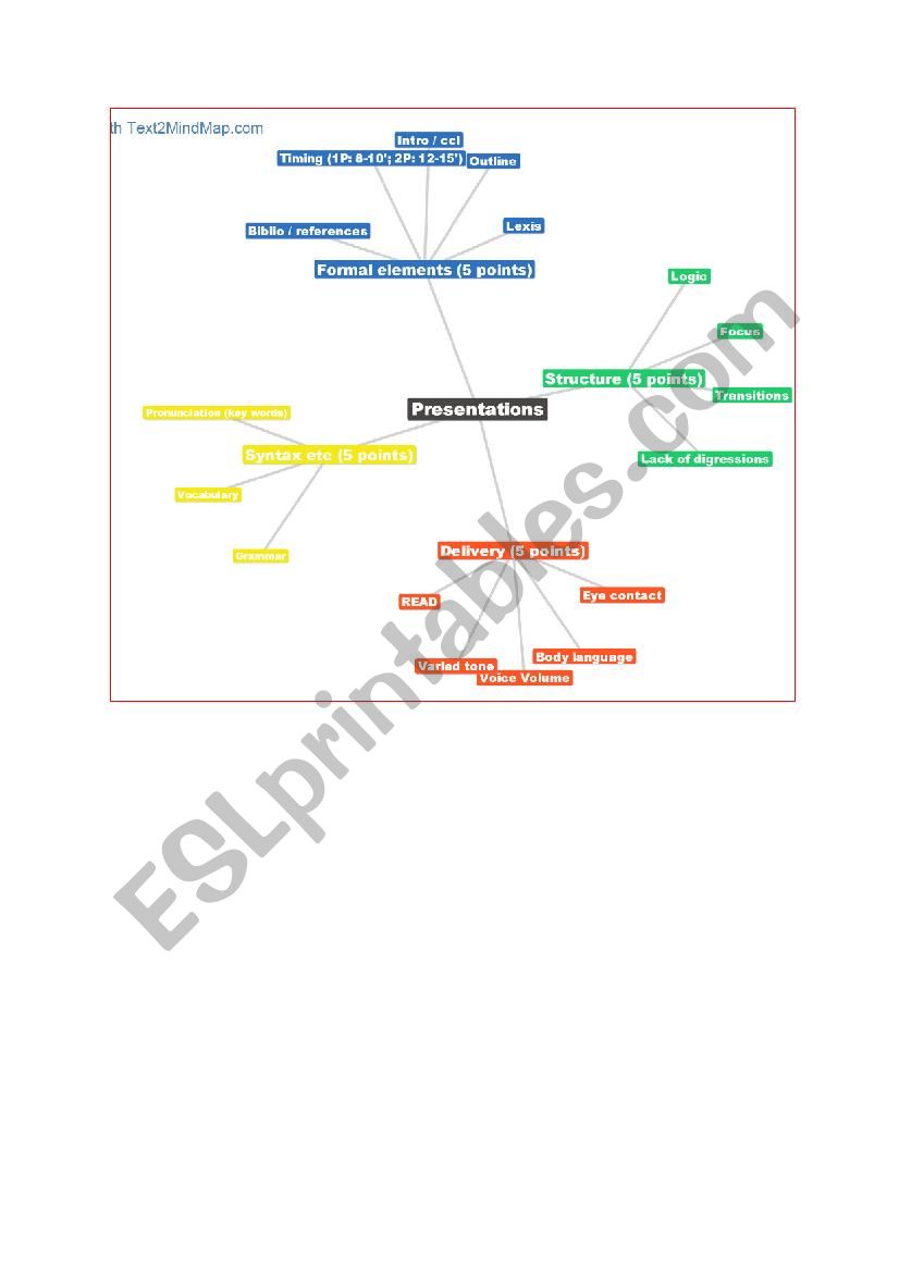 Presentations mindmap worksheet