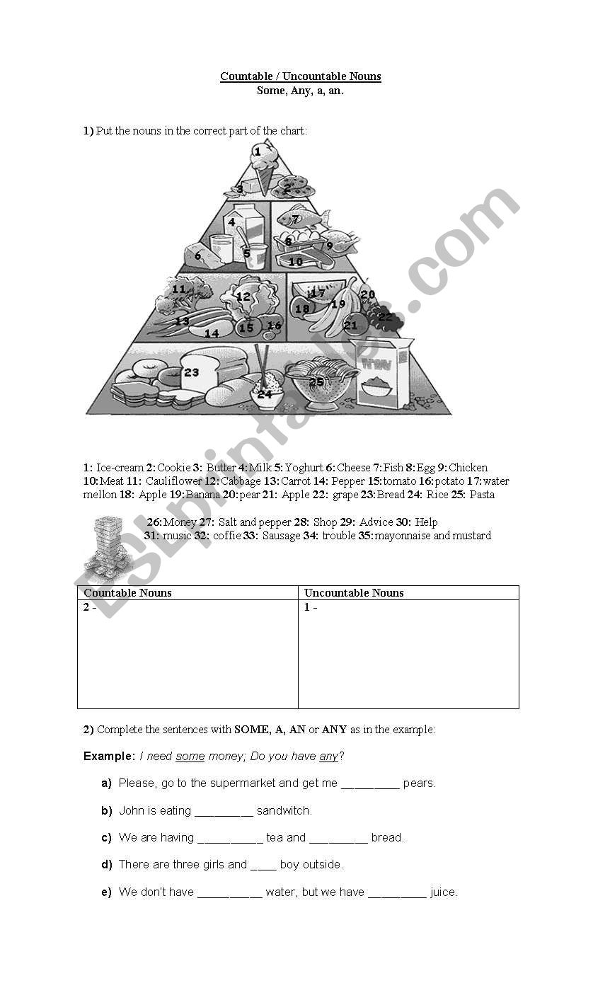 Countable or Uncountable? worksheet