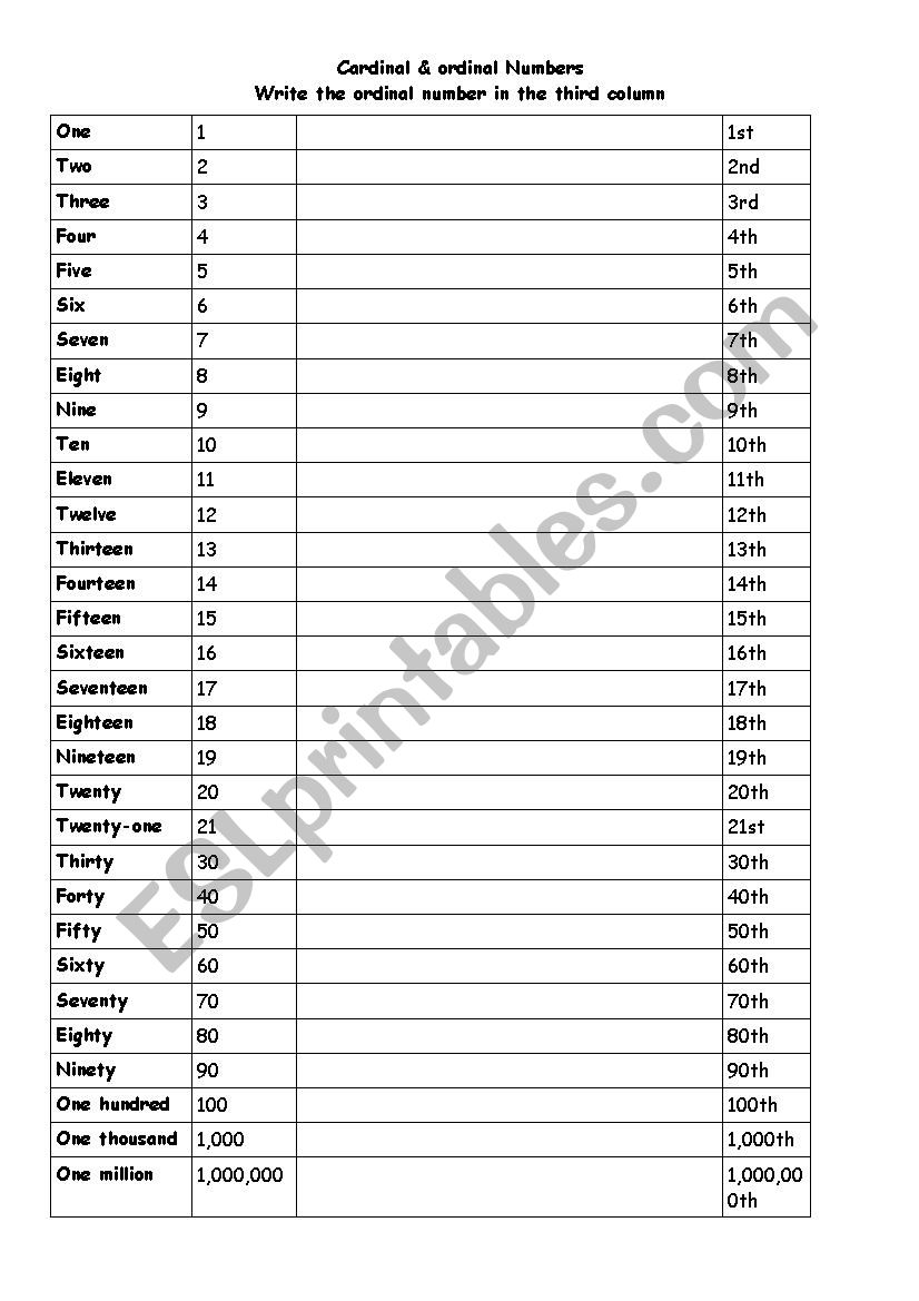 Ordinal numbers worksheet