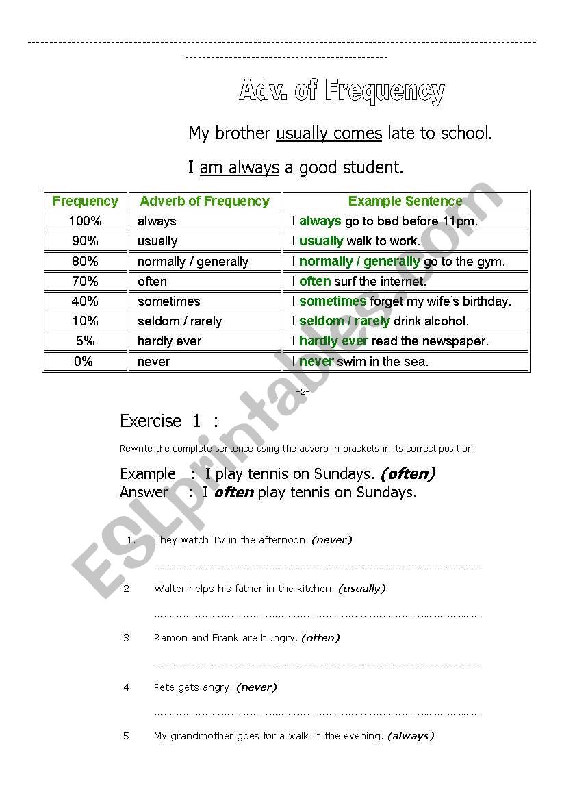 Adverbs of frequency worksheet