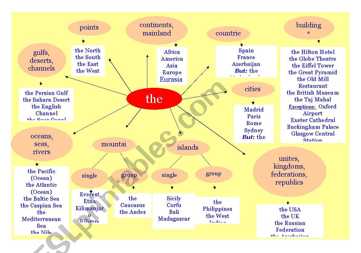 Use of THE with Geographical Names