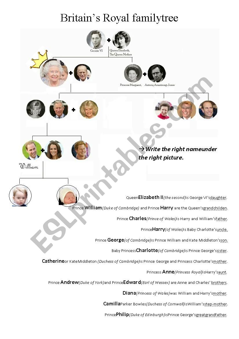 BritainÂ´s royal family tree worksheet