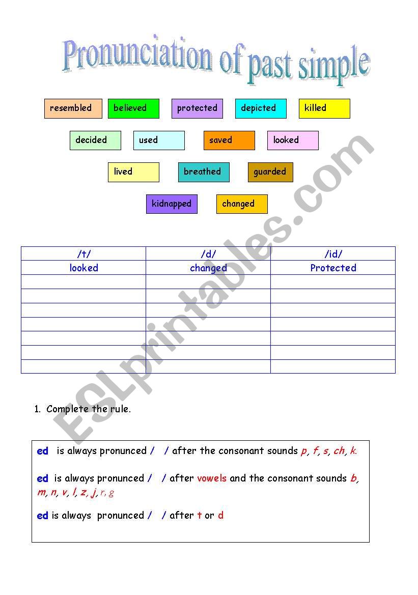 past simple pronunciation worksheet