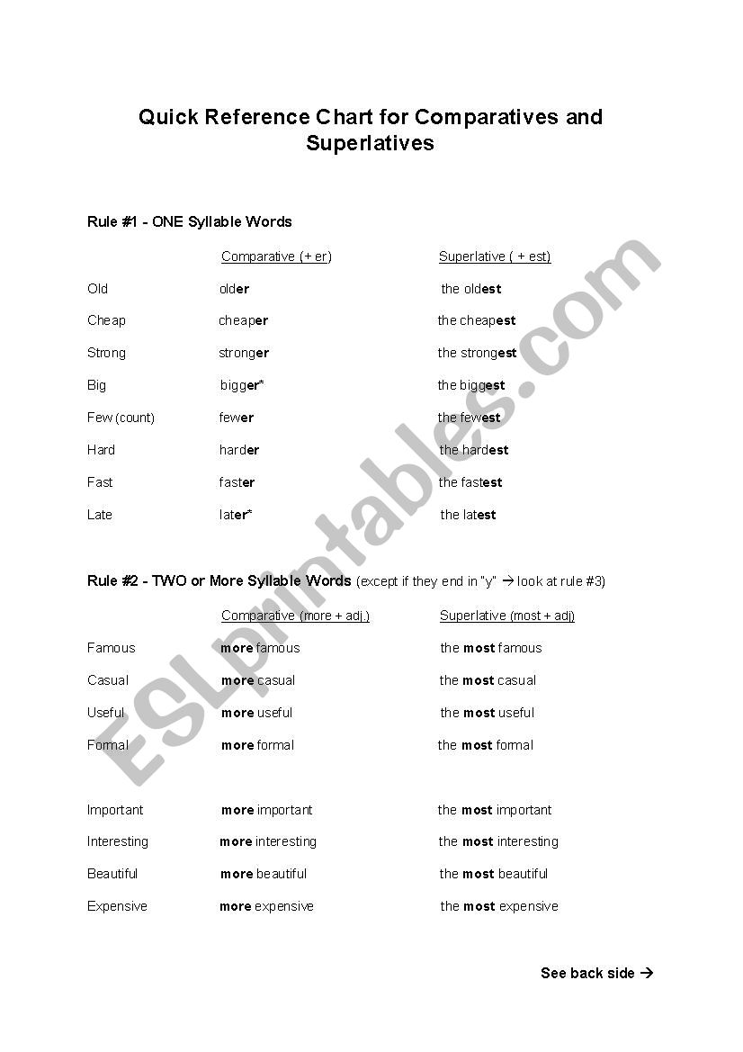 Comparative and Superlative Rules - Quick Reference Chart