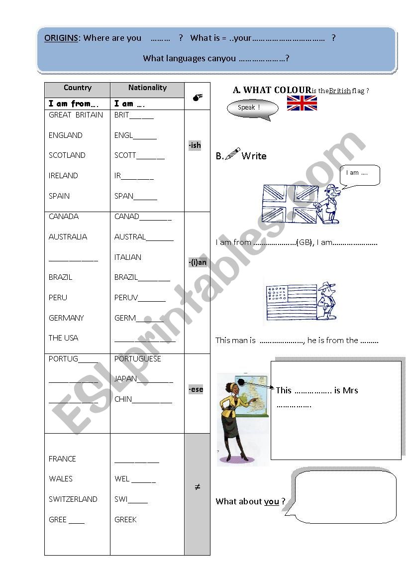 Origins, countries and nationalities