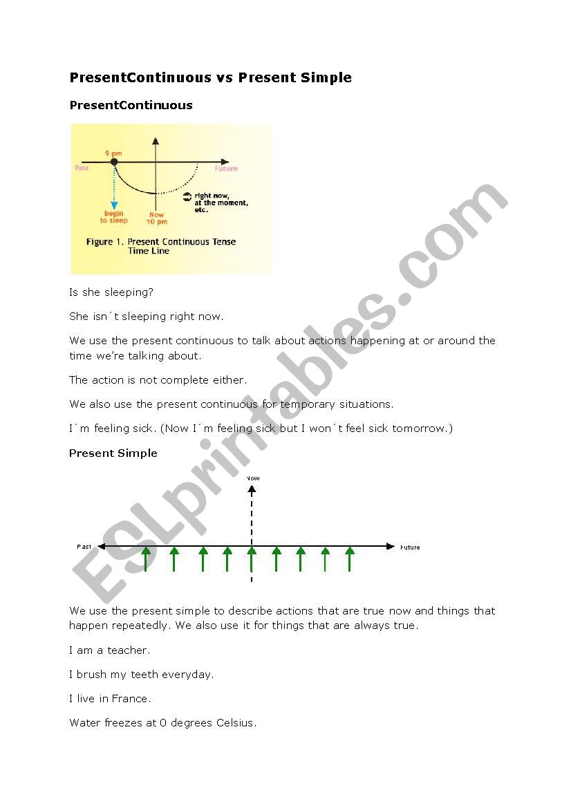 Present Continuous vs Present Simple