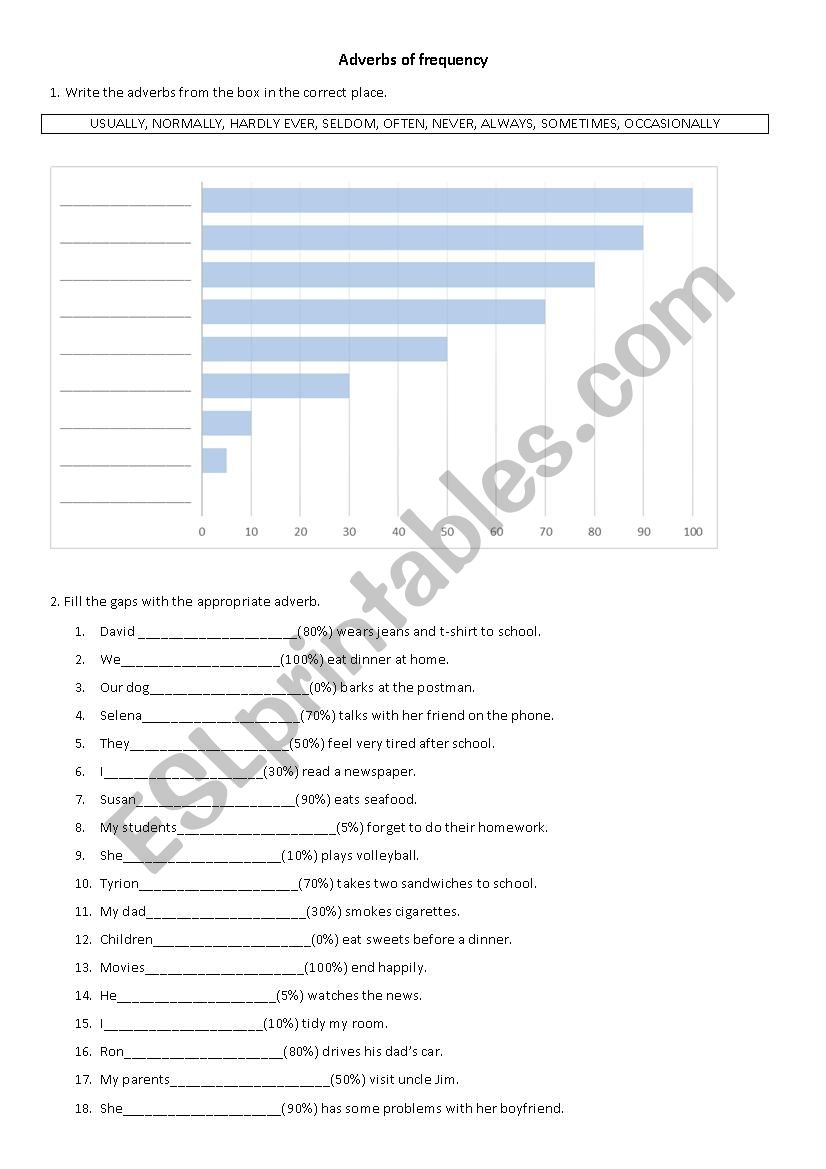 Adverbs of frequency worksheet