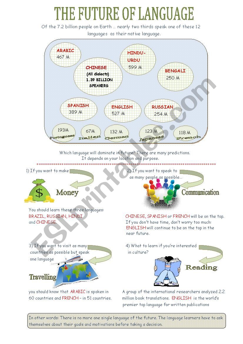 The Future of Languages worksheet