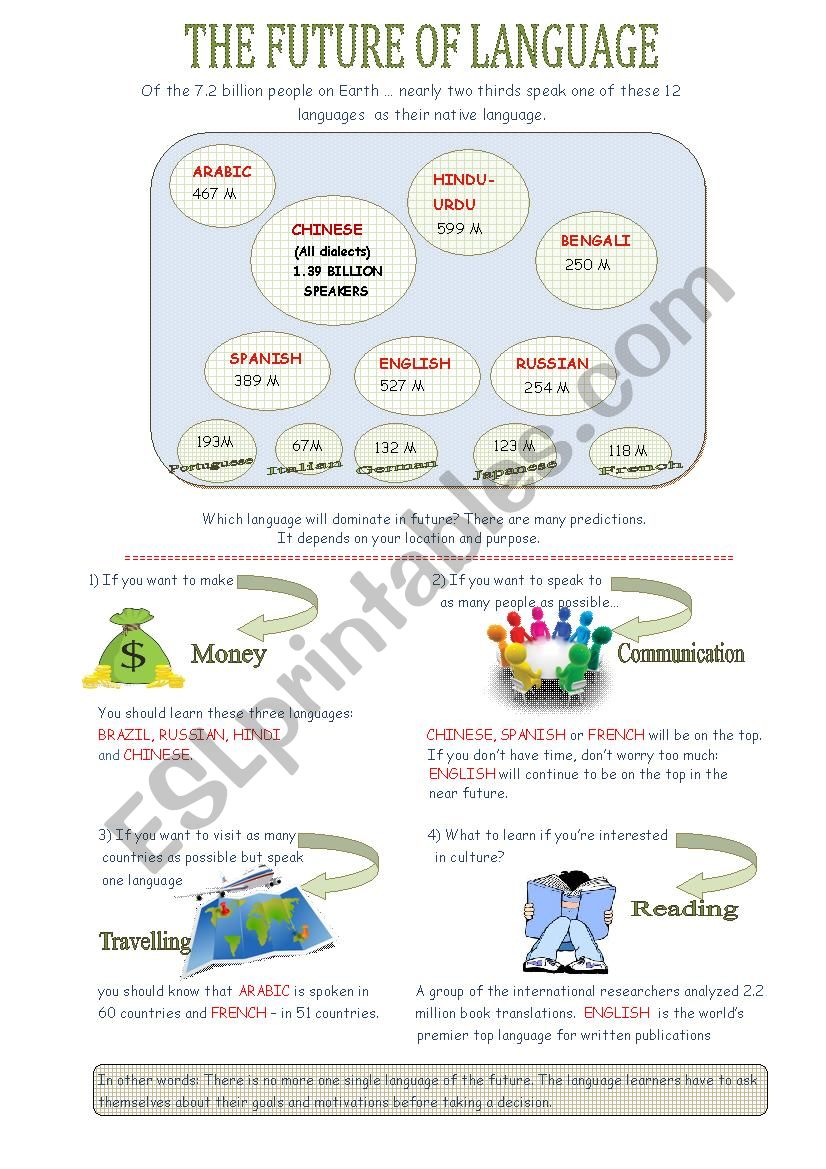 The Future of Languages worksheet