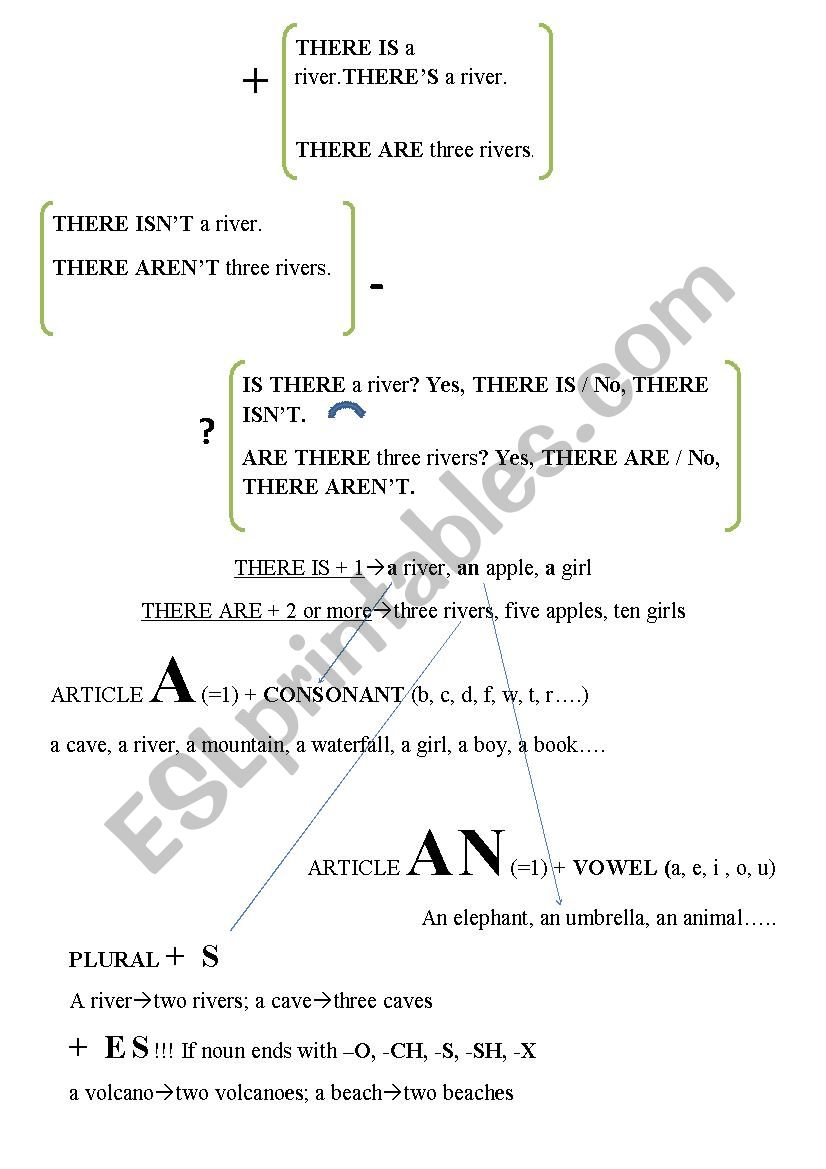There is/there are_theory worksheet