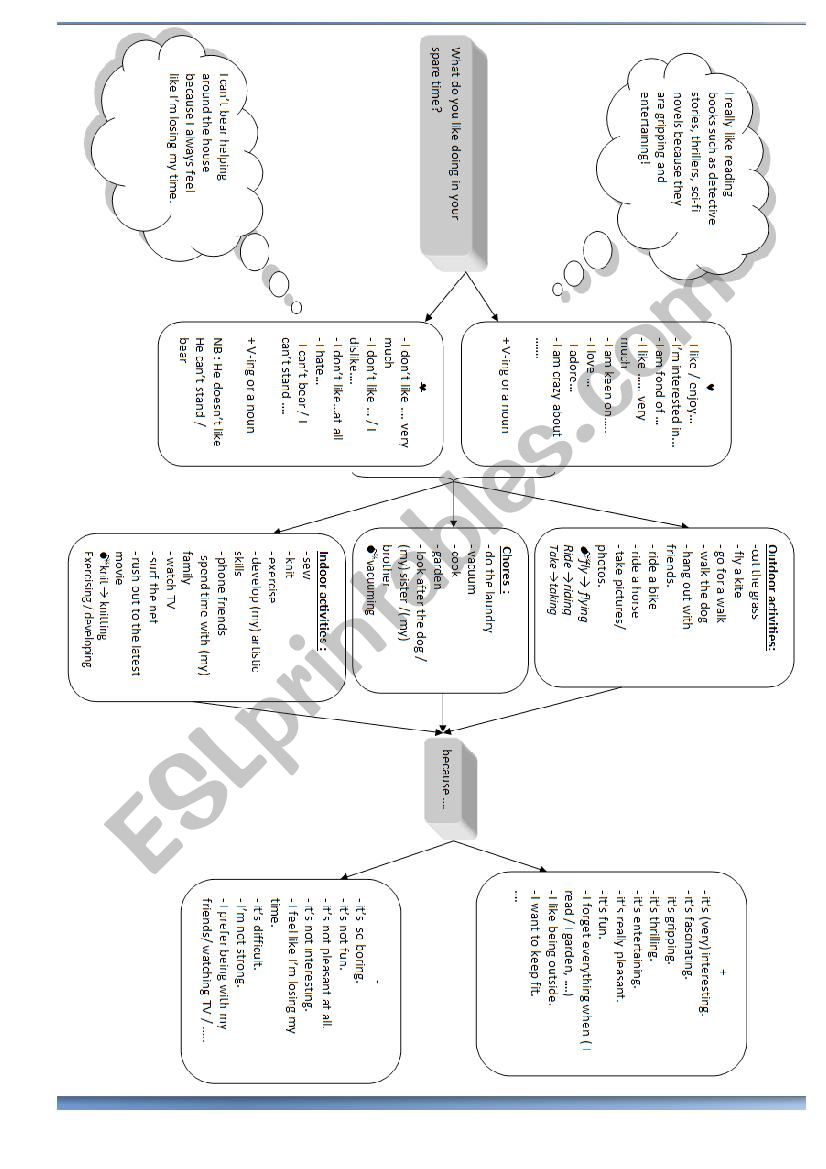 Mind Map: What do you like doing in your spare time?