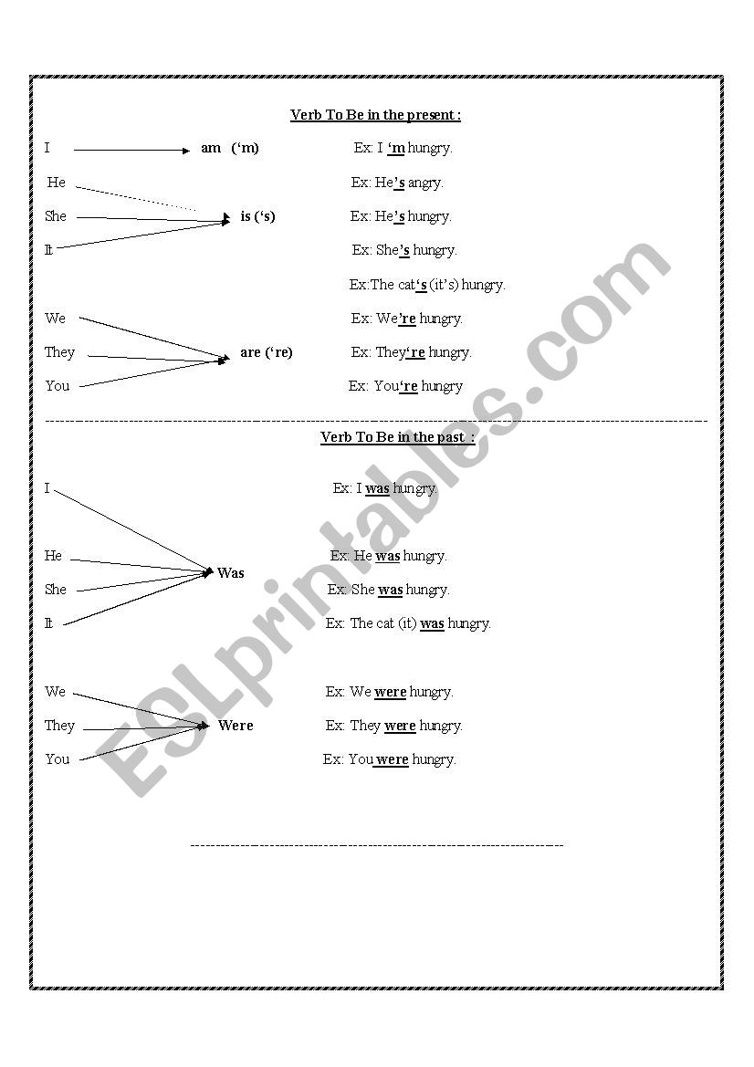 Verb to be worksheet