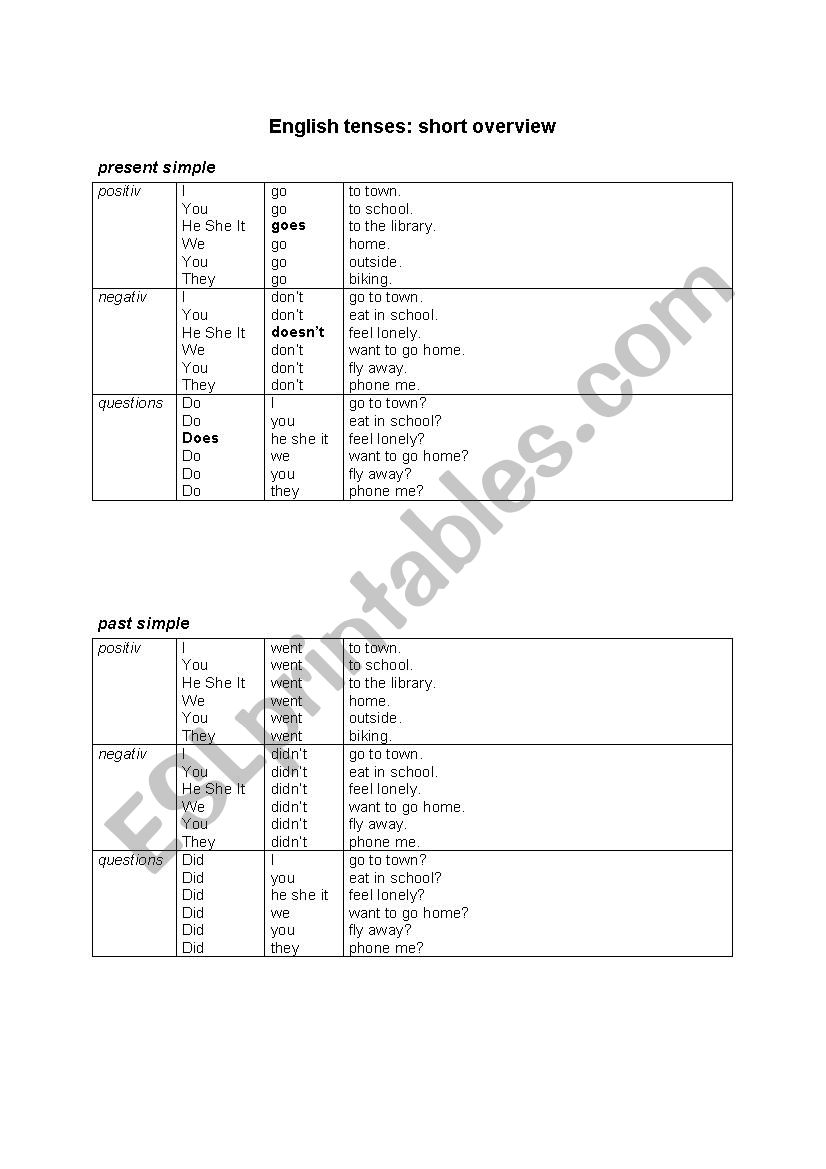 overview-tenses-esl-worksheet-by-ale00