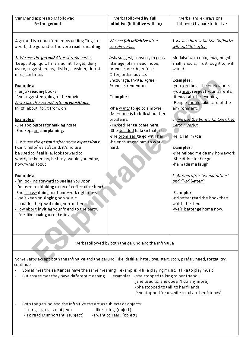 Gerund and infinitive rules worksheet