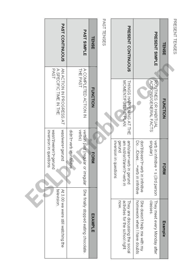 VERB TENSES SUMMARY CHART worksheet