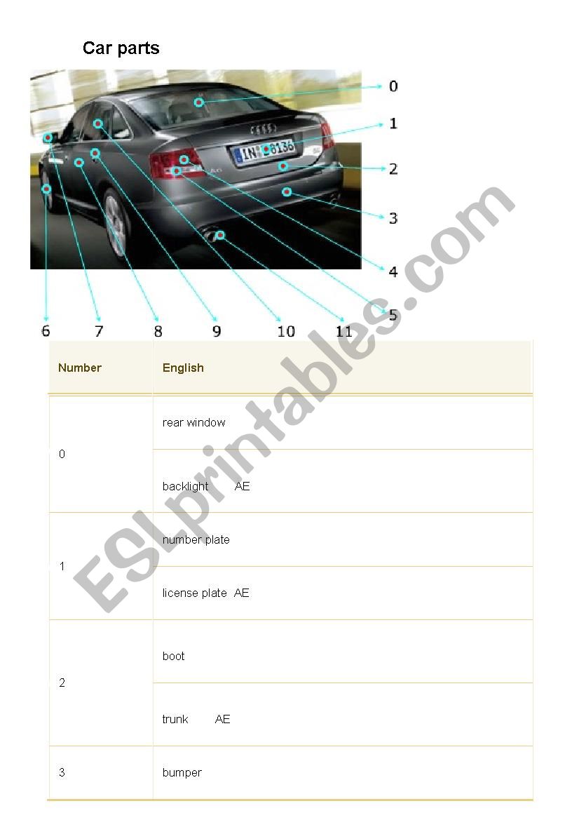 Car parts worksheet