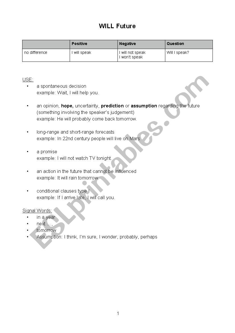 Future tenses: Will future / going-to future / future perfect / future progressive