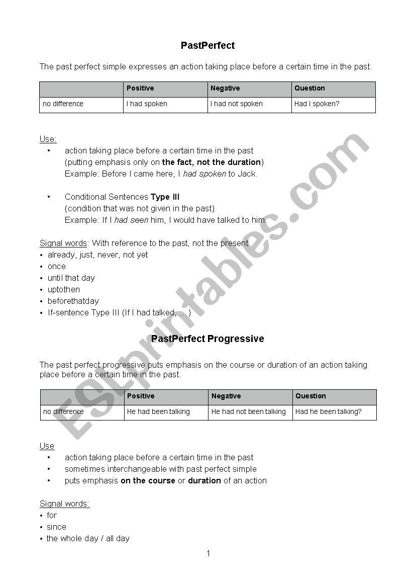Past Perfect and Past Perfect Progressive tense