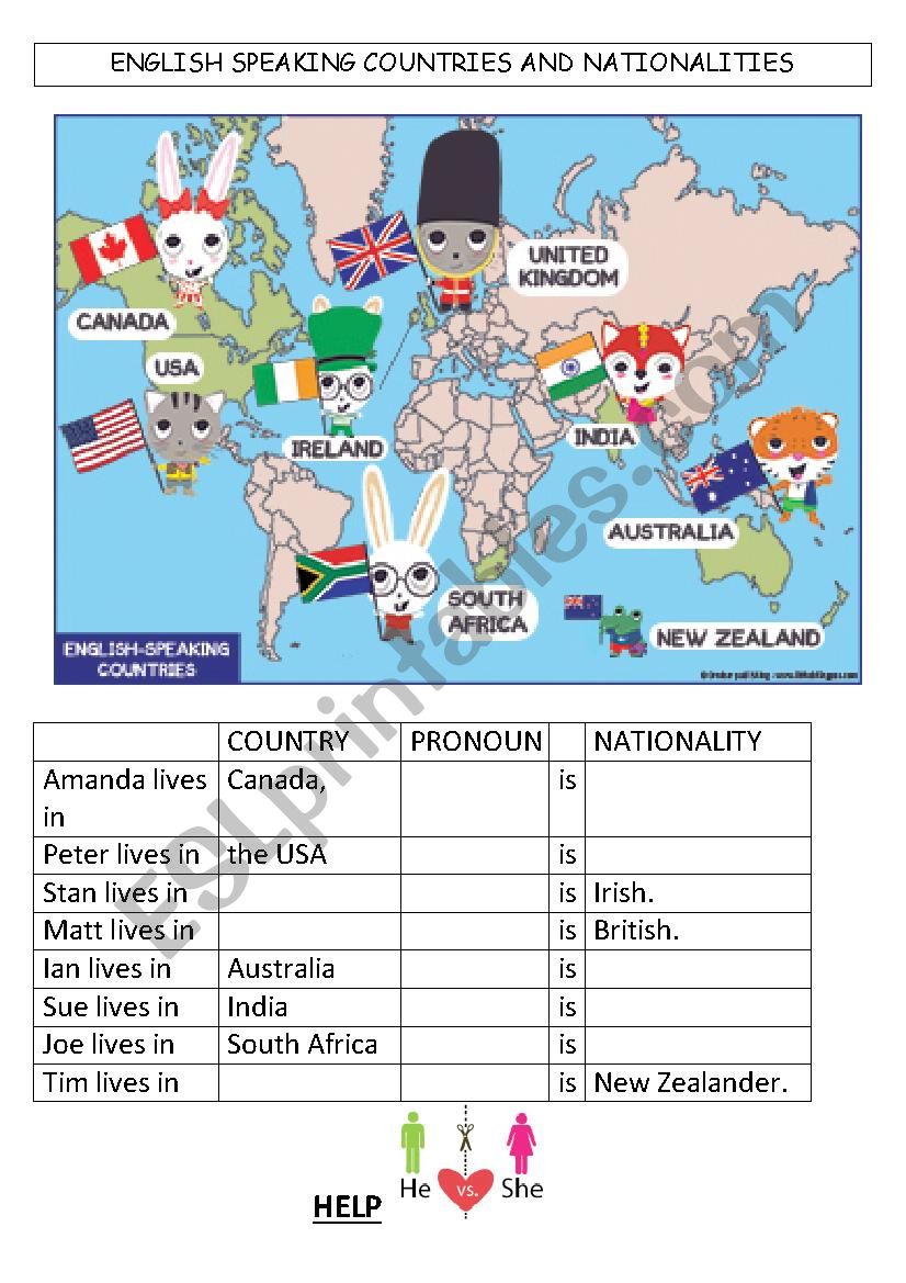 English speaking countries and nationalities