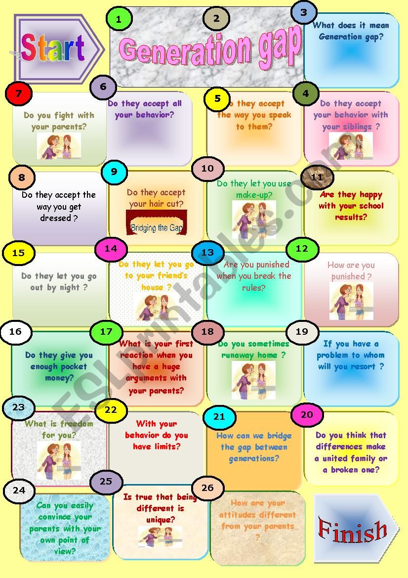 9th class discussion /Group session :Module 1 lesson 3 Generation gap