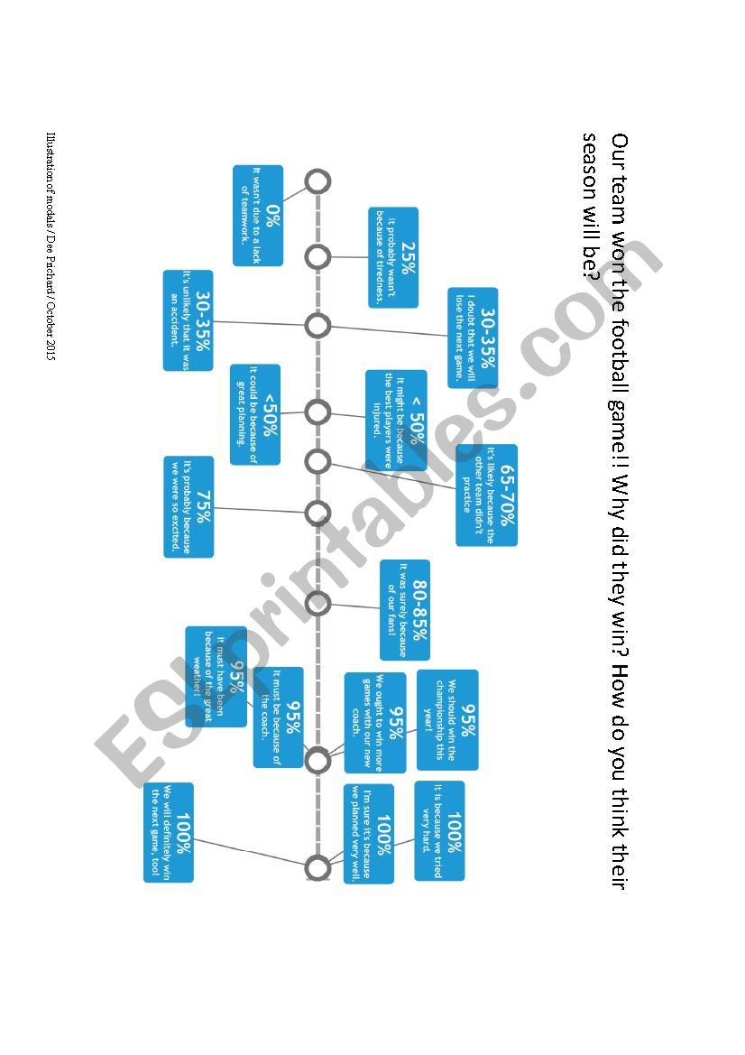 MODALS ILLUSTRATION worksheet