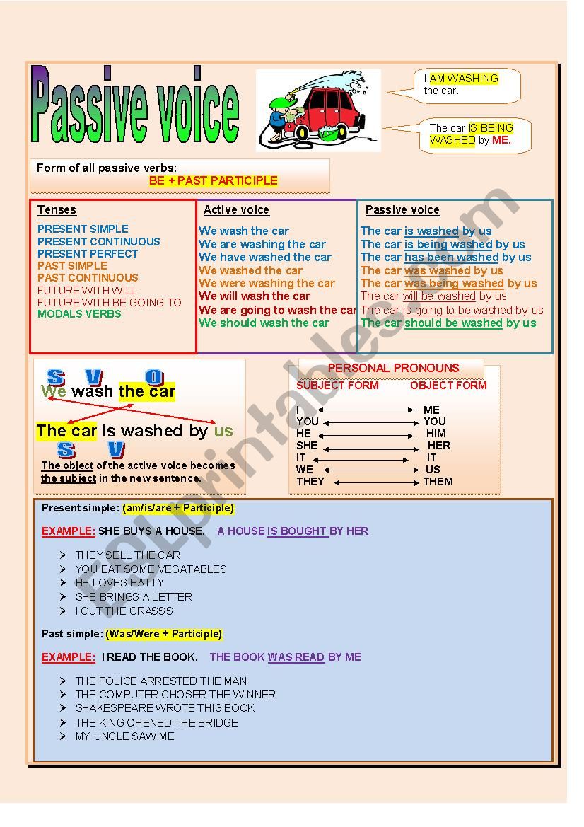 PASSIVE VOICE worksheet