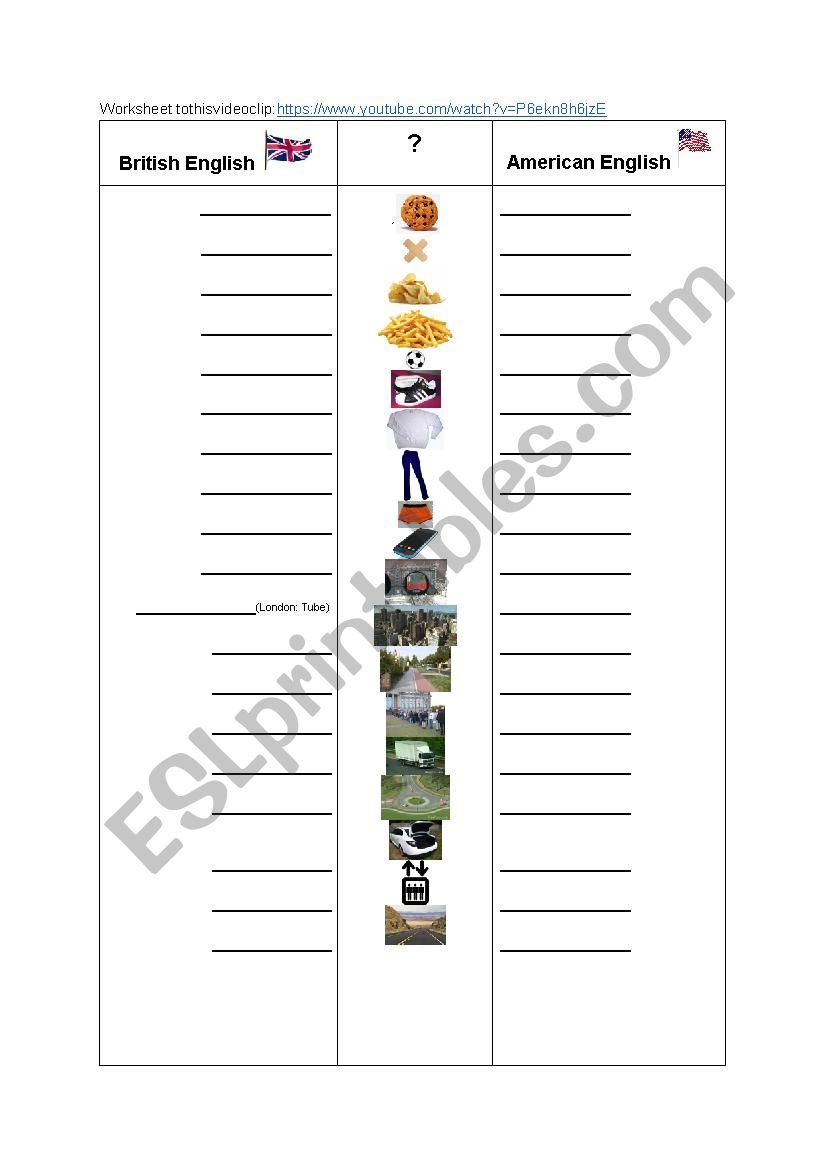 American versus British English - worksheet for listening task