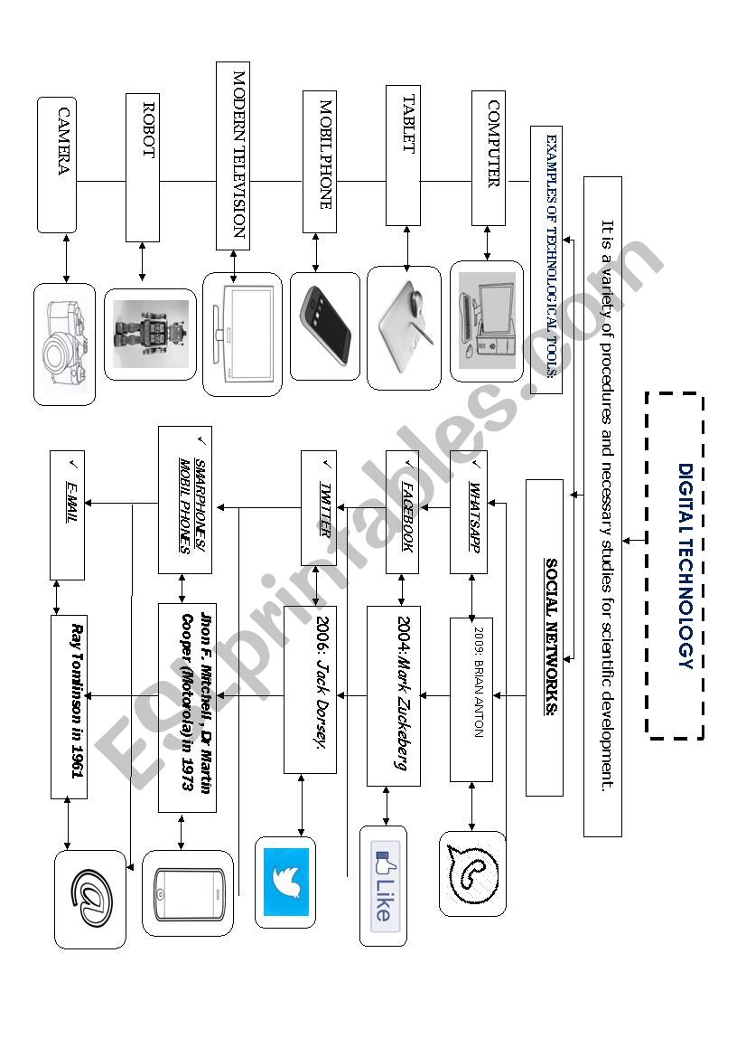 DIGITAL TECHNOLOGY  worksheet