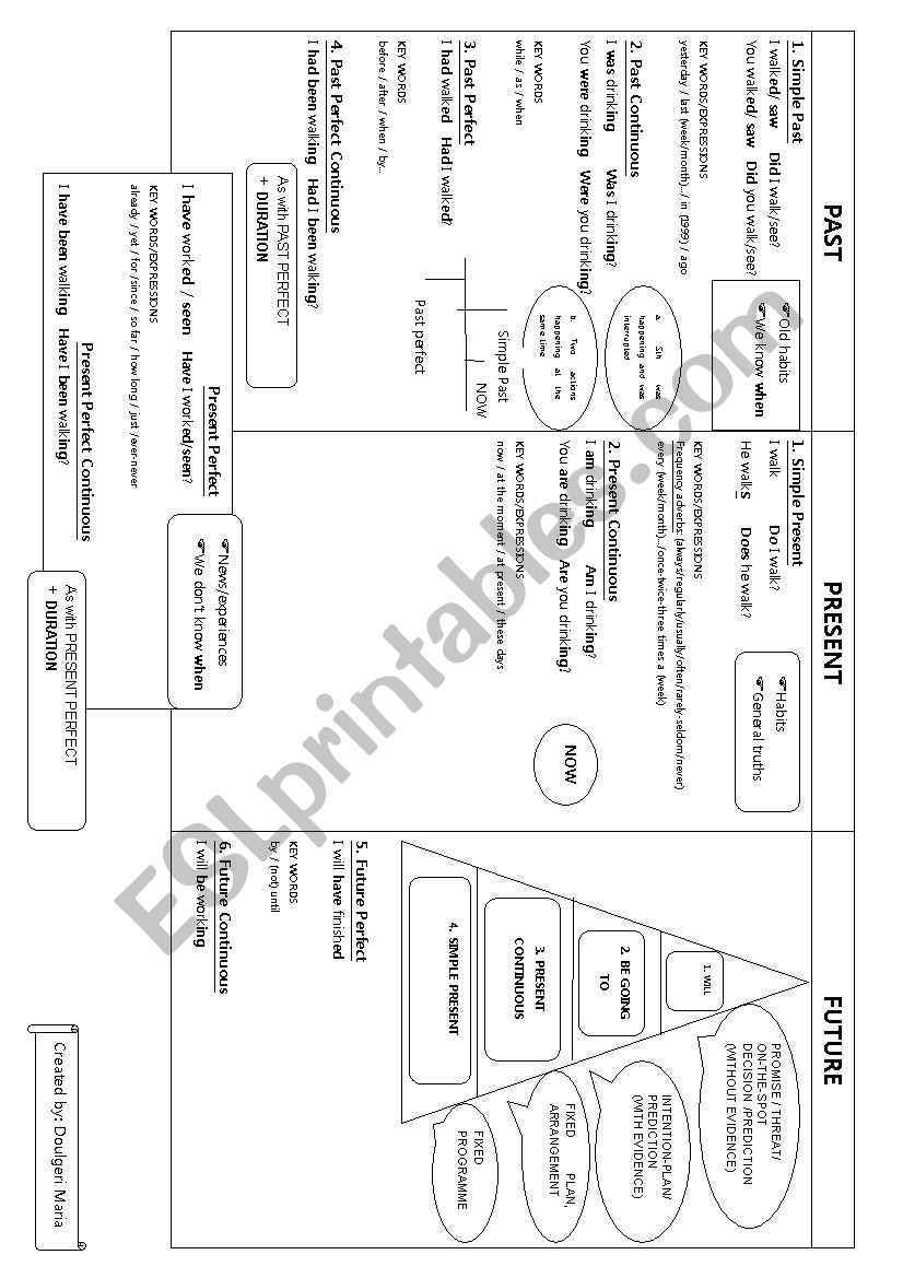 Table os tenses worksheet