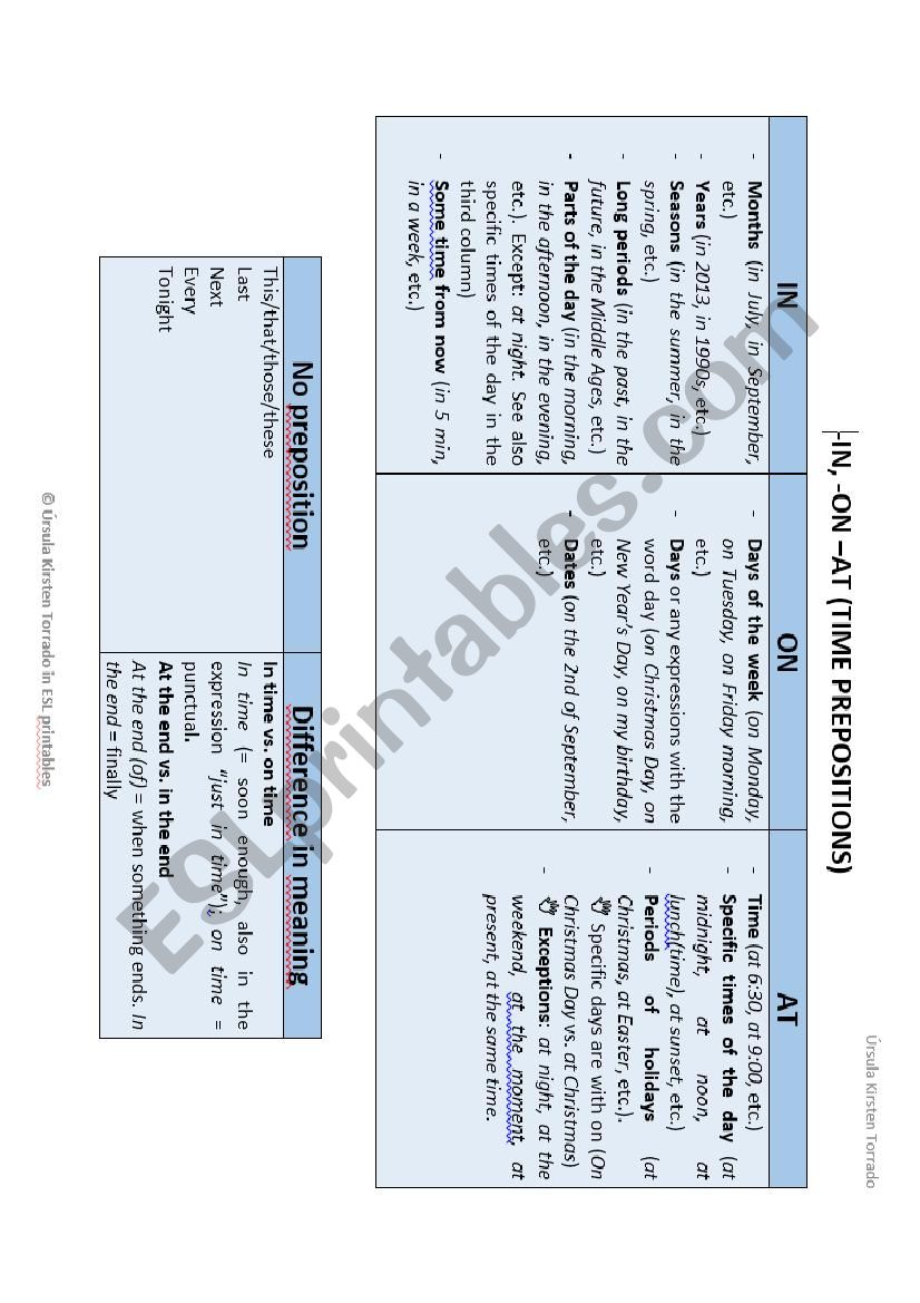 in, on, at - Time prepositions