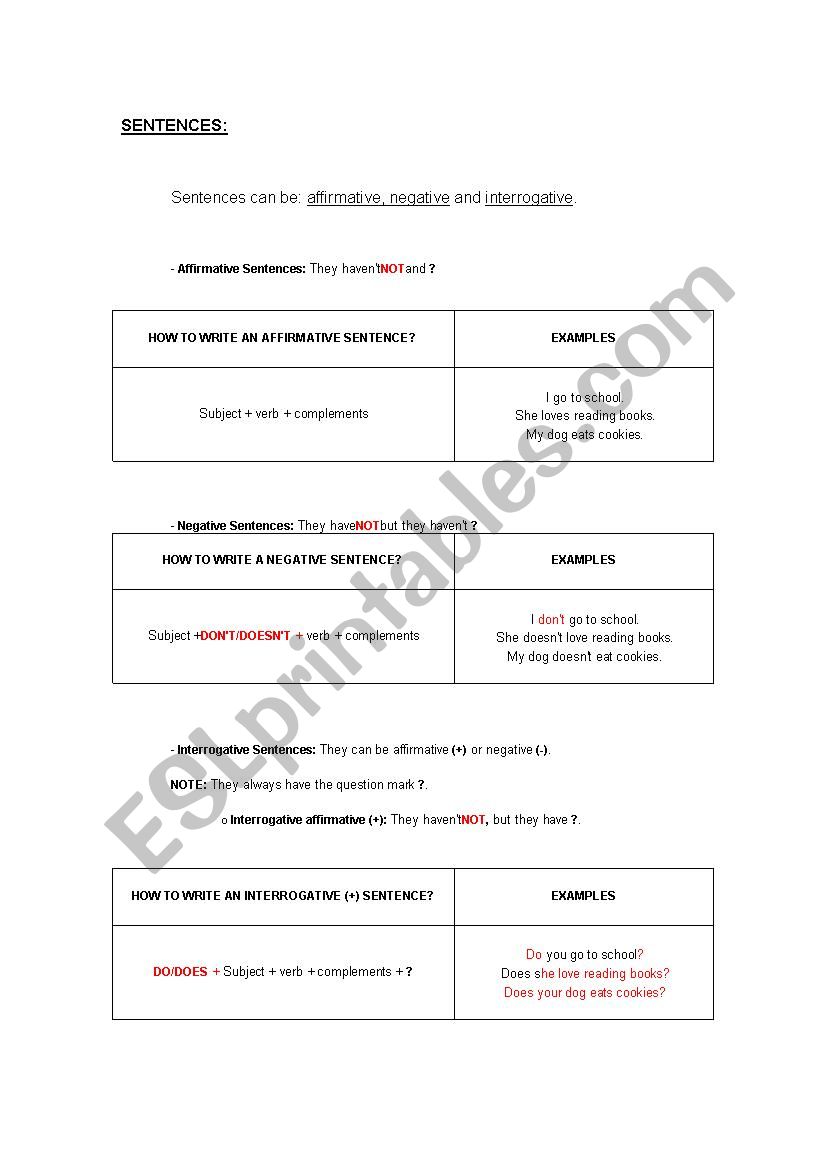 Types Sentences worksheet