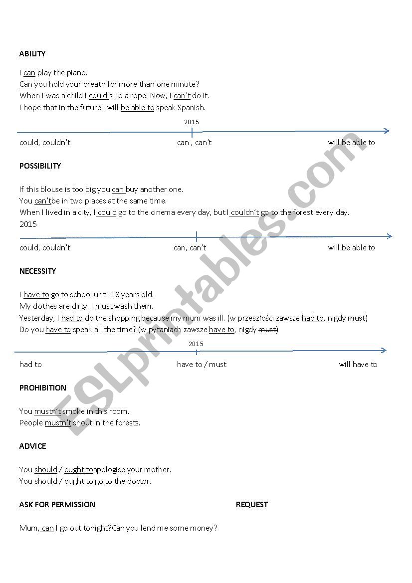 modal verbs theory worksheet