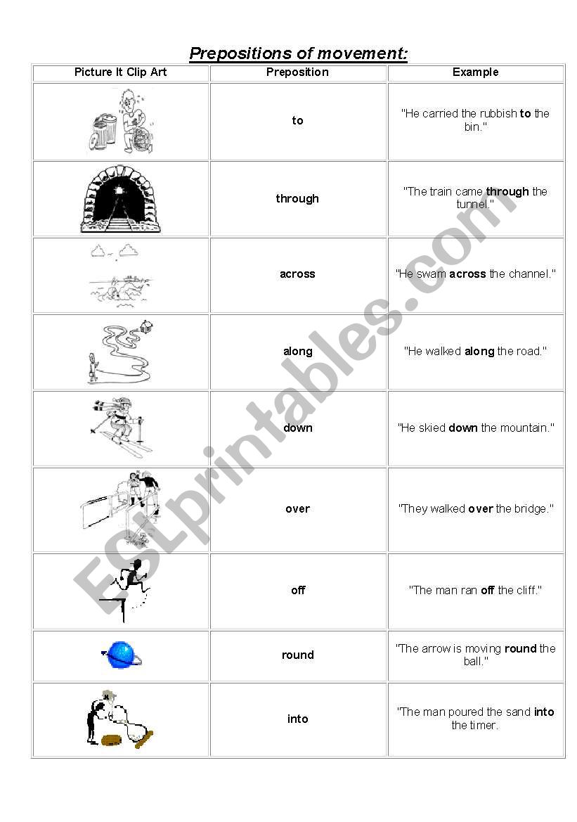 Prepositions of movement worksheet