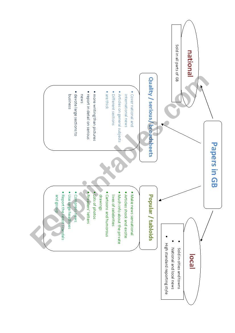 Newspapers worksheet