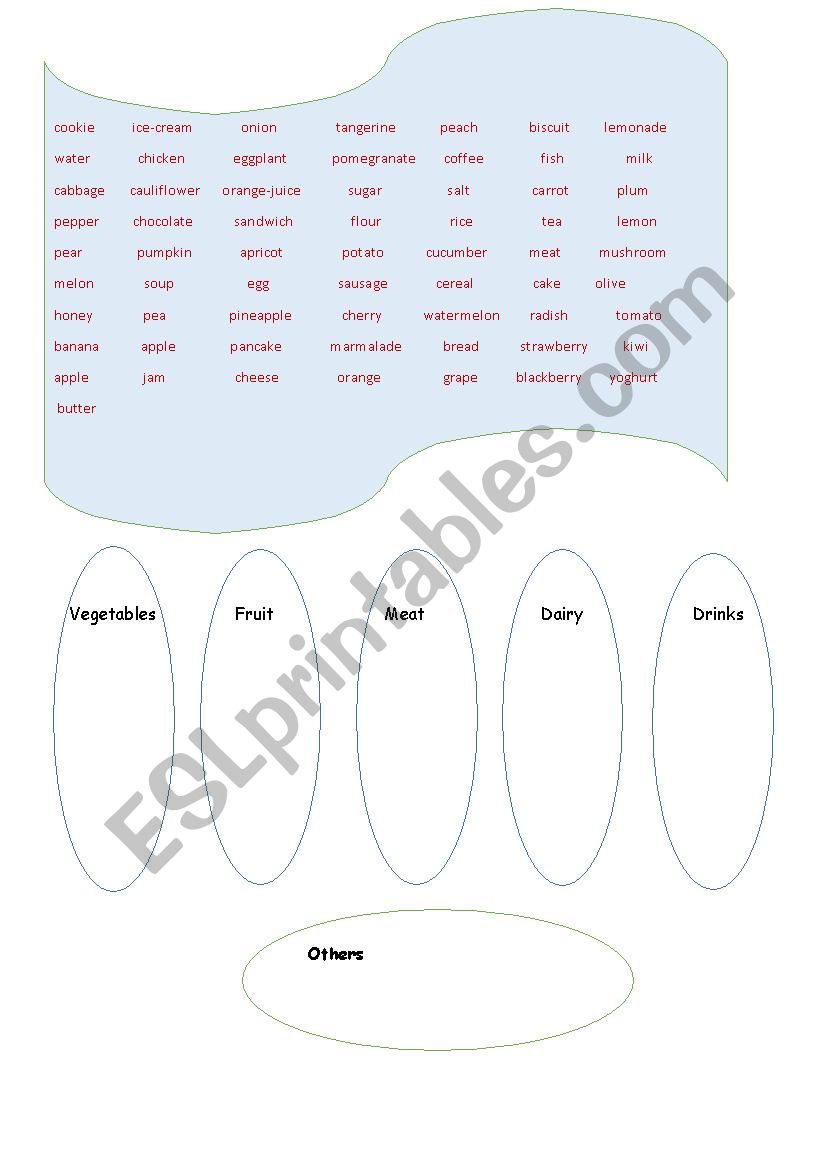 Categorizing food items worksheet