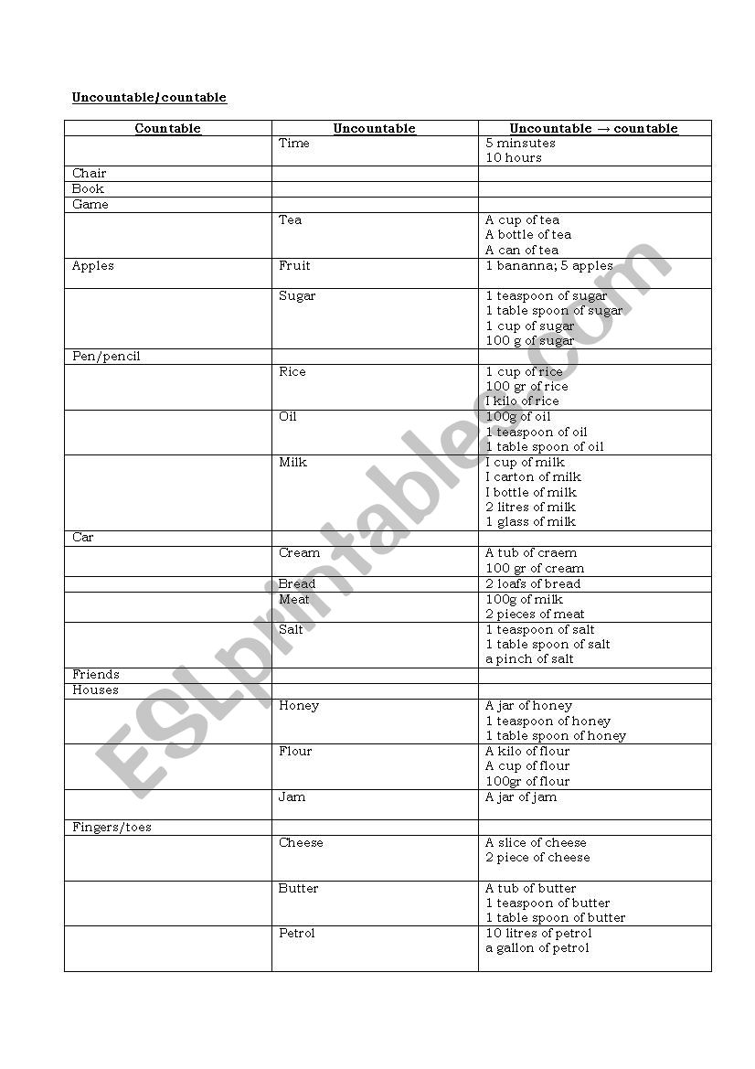 Countable and Uncountable table