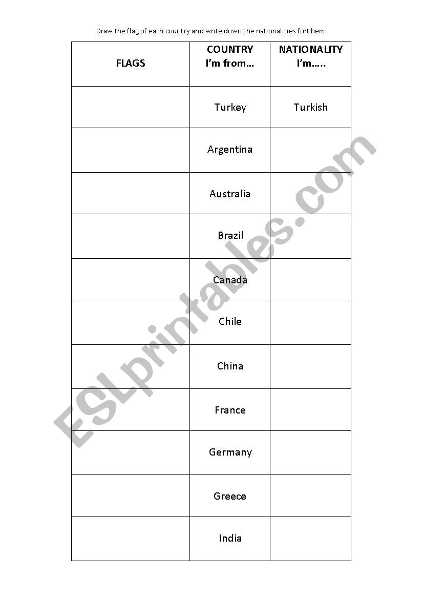 Countries and Nationalities worksheet