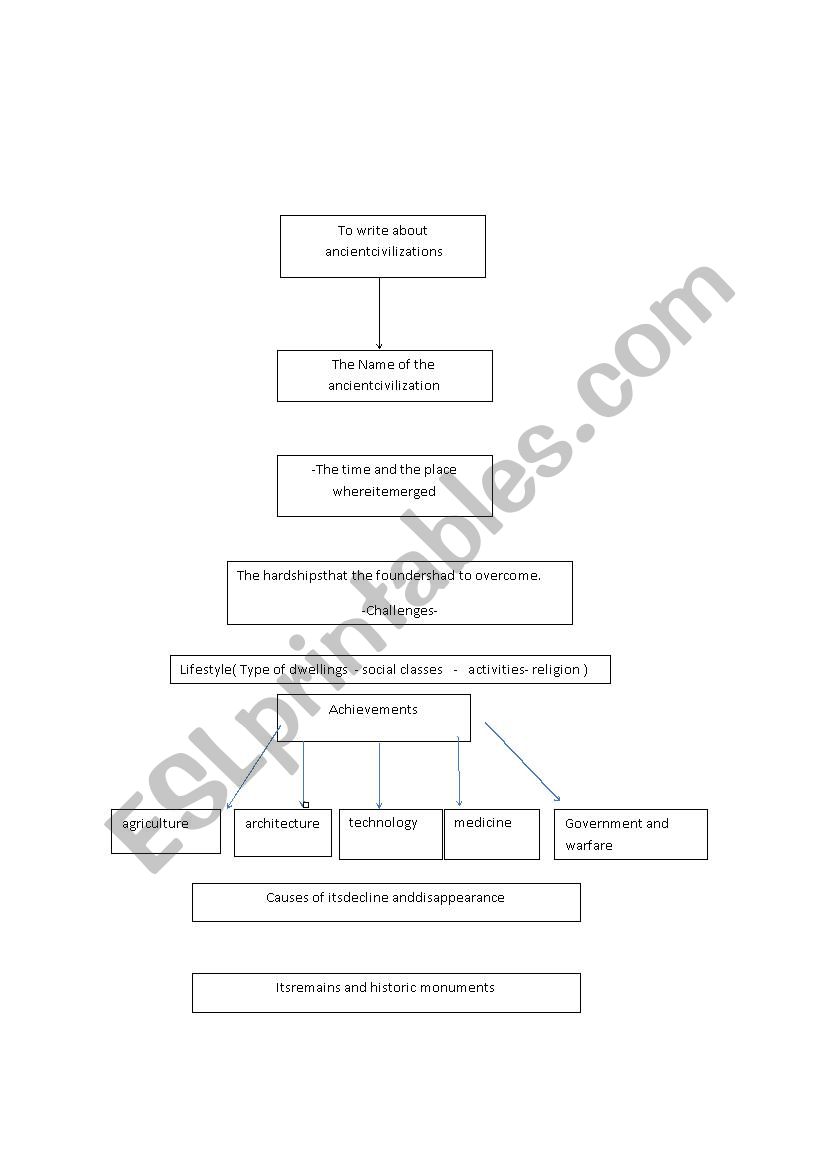 diagram about ancient civiliz worksheet