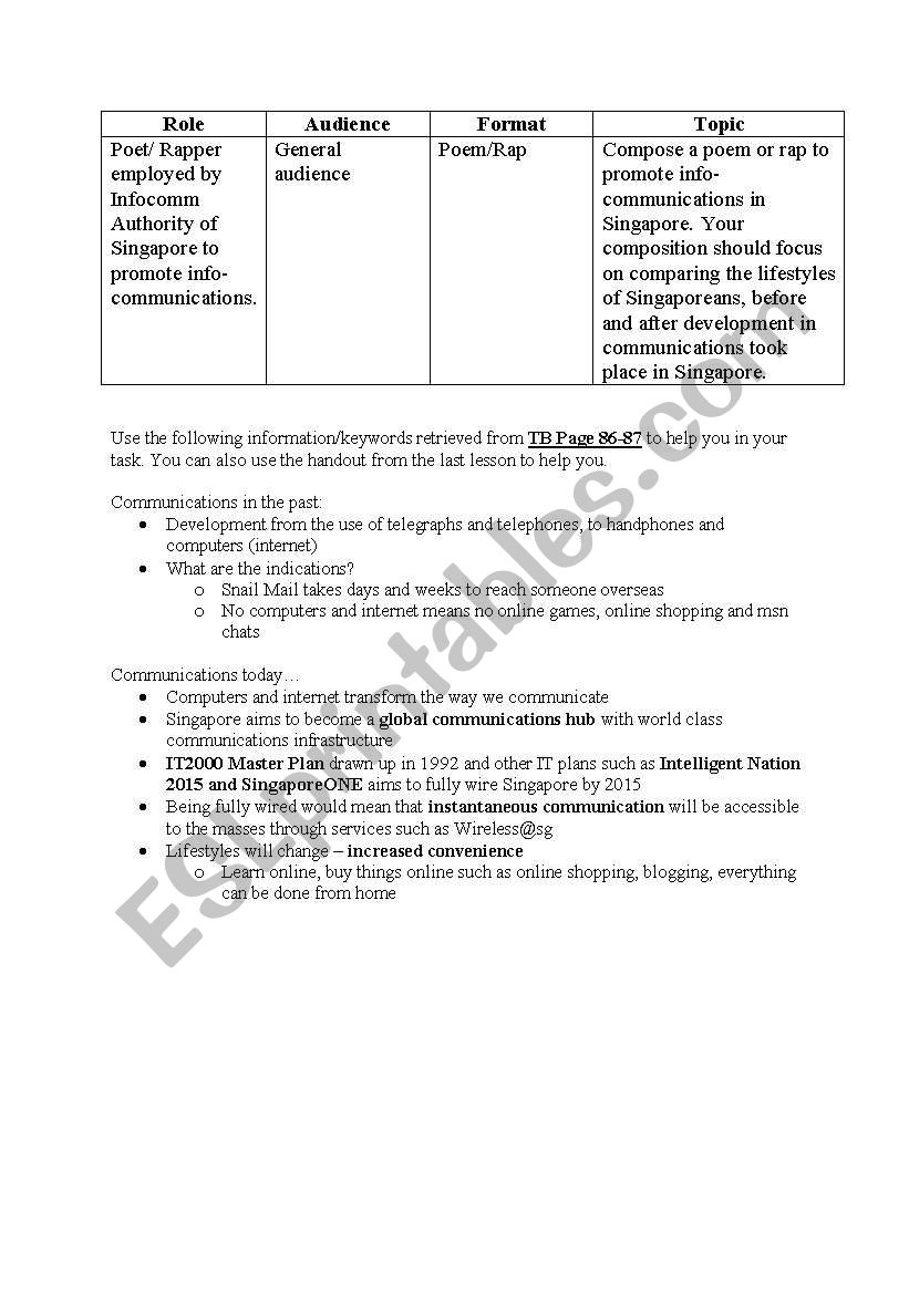 RAFT writing exercise worksheet