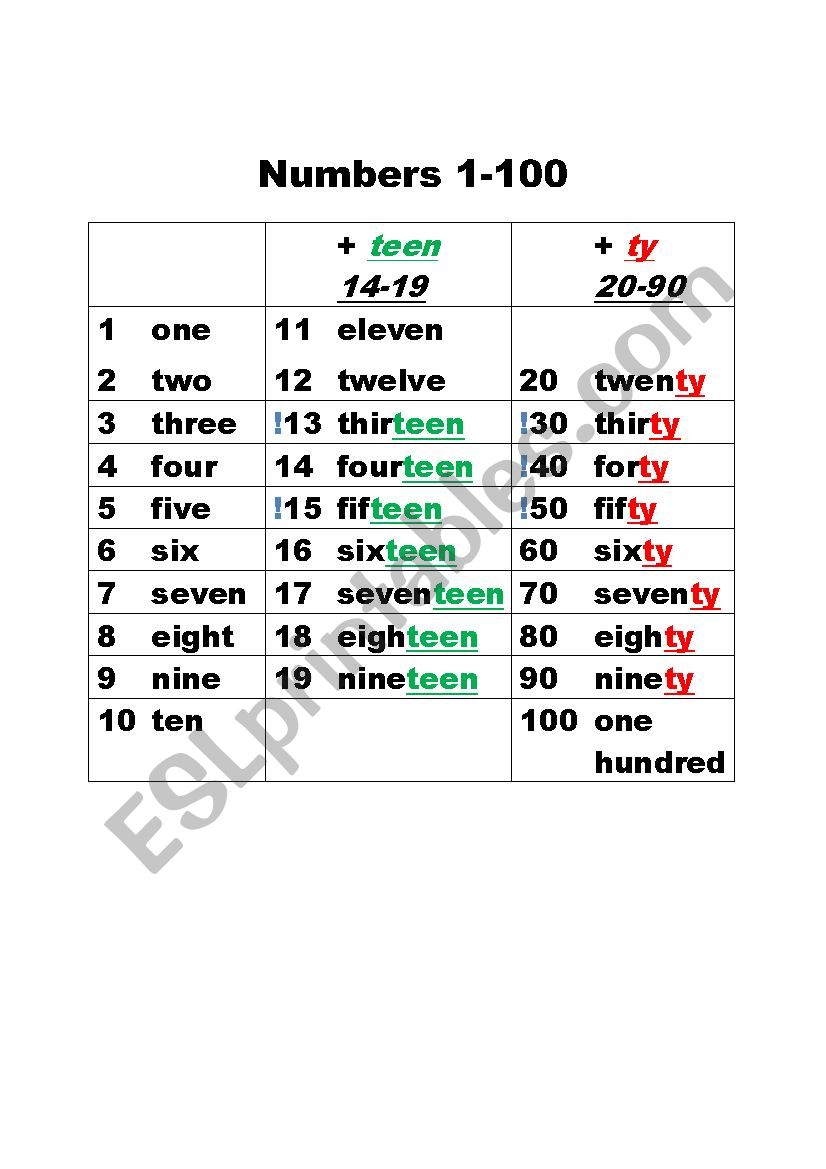 Numbers,1-100 worksheet