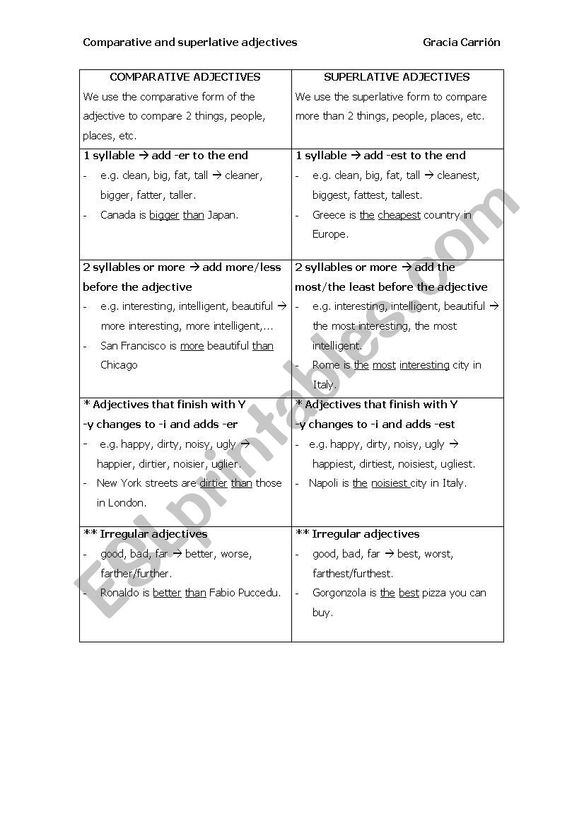 Comparative and superlative adjectives