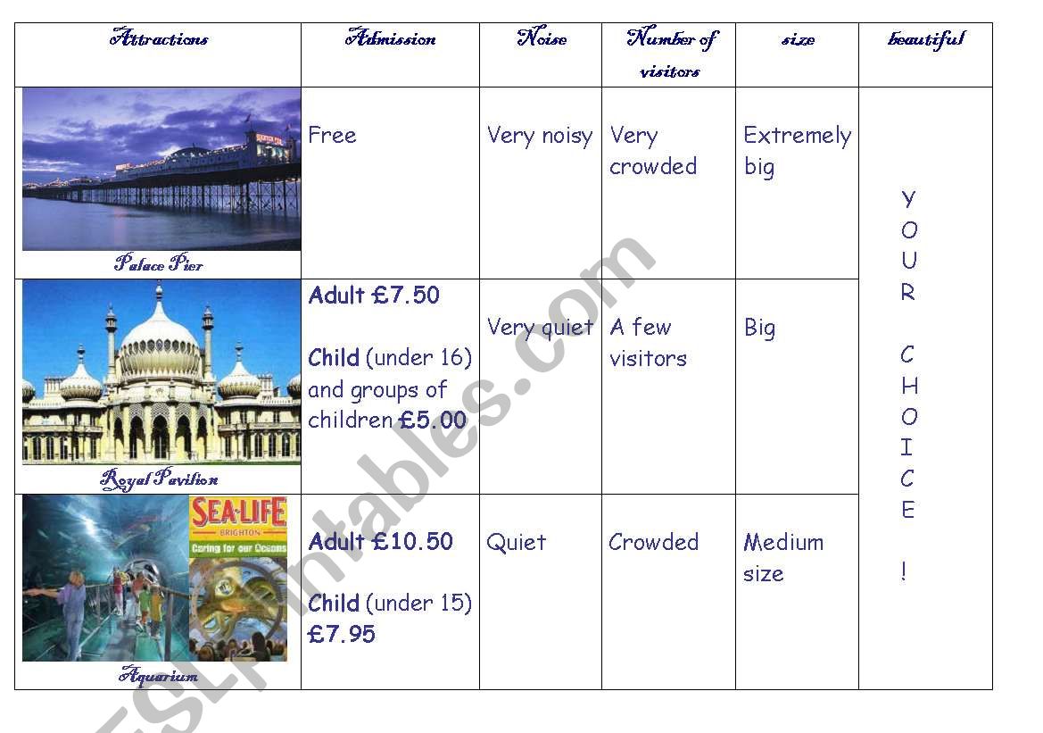 compare attractions in Brighton