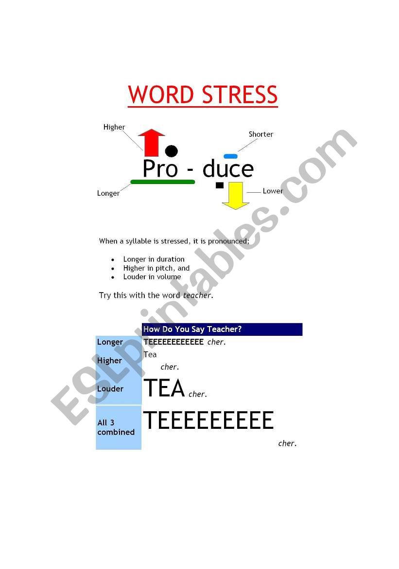 Word Stress worksheet