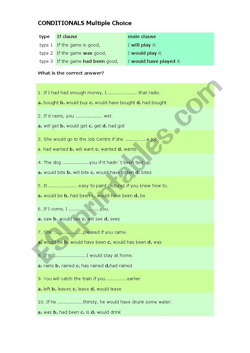 Future Forms multiple choice worksheet