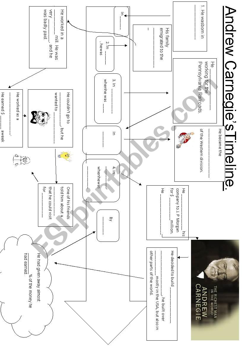 Andrew Carnegie listening comprhension timeline.