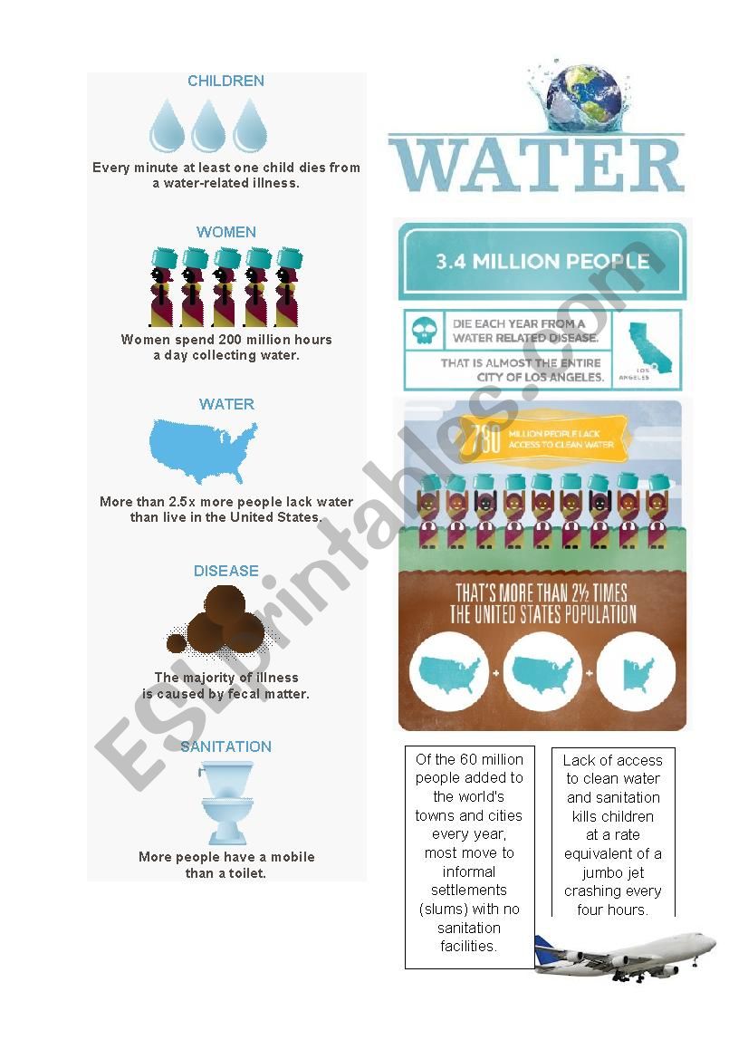 Water - fact sheet worksheet
