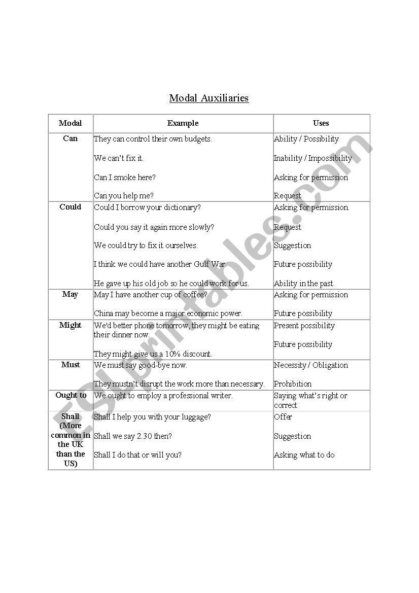 Modal Auxiliaries worksheet